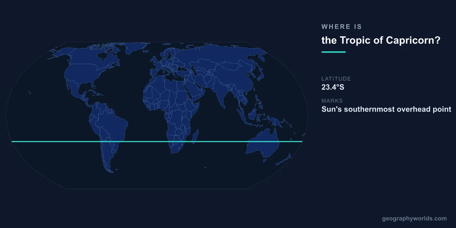 Where Is the Tropic of Capricorn? Location, Countries & Significance