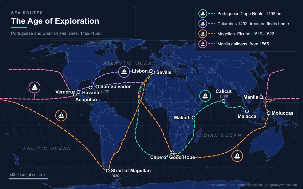 World map of Age of Exploration sea routes: the Portuguese Cape Route from Lisbon round Africa to Calicut and Malacca, Columbus's 1492 crossing to San Salvador and the Spanish treasure fleets home from Veracruz and Havana, the Magellan–Elcano circumnavigation through the Strait of Magellan, and the Manila galleons between Acapulco and Manila